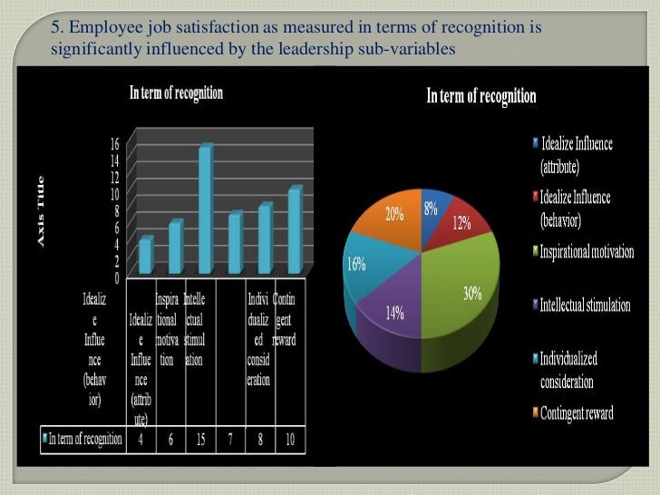 a relationship between qwl job satisfaction Page | 3 abstract this study explores the relationship between job satisfaction and employee turnover intention in the context of organizational culture, using data. a relationship between qwl job satisfaction Page | 3 abstract this study explores the relationship between job satisfaction and employee turnover intention in the context of organizational culture, using data.