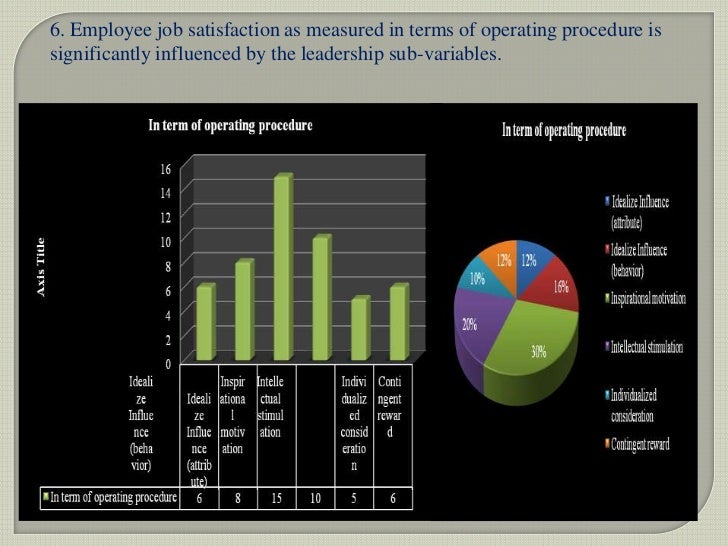 Relationship between leadership styles and job satisfaction