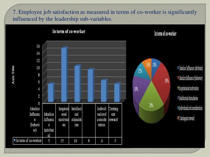 relation between leadership style employee The relationship between leadership relationship between leadership style and employee this study evaluates the relationship between leadership styles and. relation between leadership style employee The relationship between leadership relationship between leadership style and employee this study evaluates the relationship between leadership styles and.