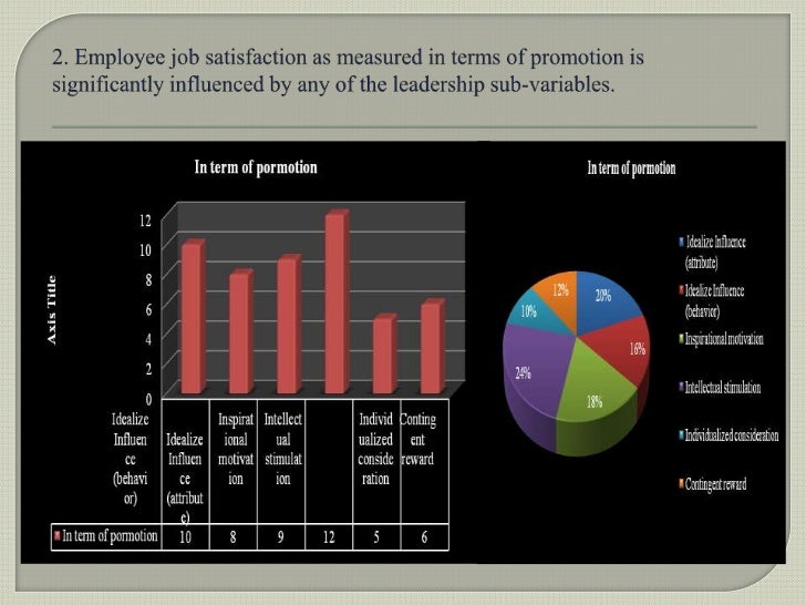 Relationship between leadership styles and job satisfaction
