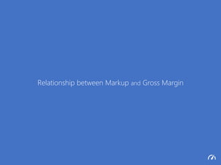 Relationship between Markup and Gross Margin
 