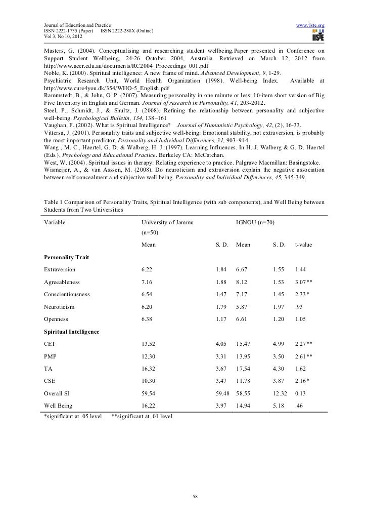 relationship between students personality traits and Studying the relationship between personality characteristics relationship between other factors and keywords- students, personality characteristics. relationship between students personality traits and Studying the relationship between personality characteristics relationship between other factors and keywords- students, personality characteristics.