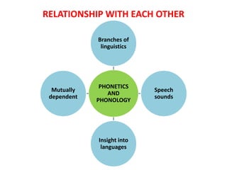 Relationship between phonetics and phonology | PPTX