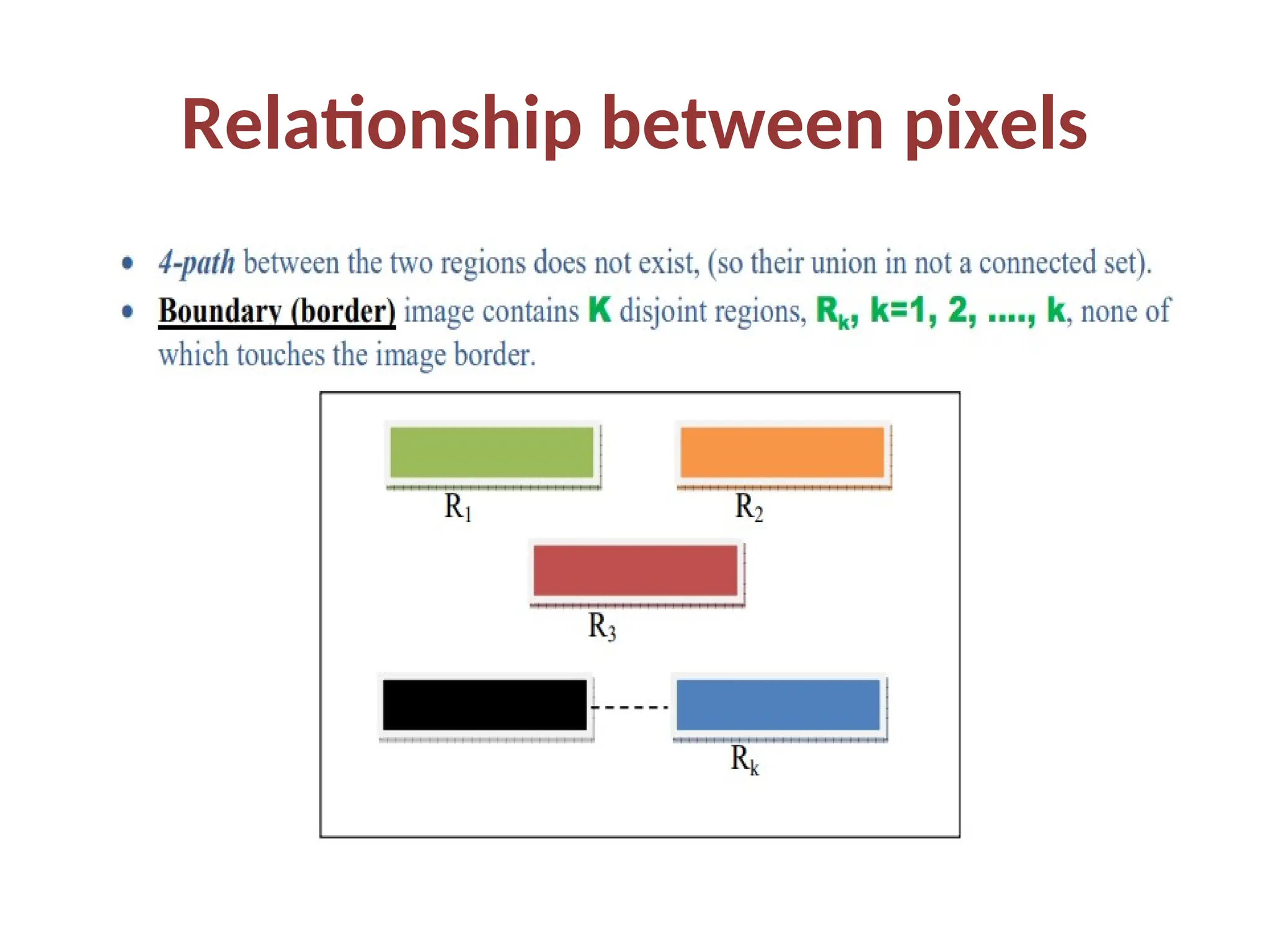 Relationship between pixels
 