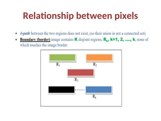 Relationship between pixels
 