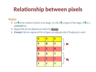 Relationship between pixels
 