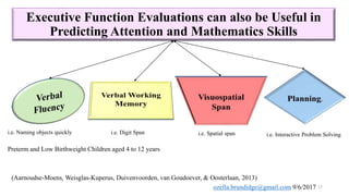 Executive Function Evaluations can also be Useful in
Predicting Attention and Mathematics Skills
(Aarnoudse-Moens, Weisglas-Kuperus, Duivenvoorden, van Goudoever, & Oosterlaan, 2013)
i.e. Digit Spani.e. Naming objects quickly i.e. Spatial span i.e. Interactive Problem Solving
Preterm and Low Birthweight Children aged 4 to 12 years
17ozella.brundidge@gmail.com 9/6/2017
 