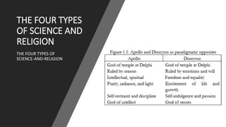 THE FOUR TYPES
OF SCIENCE AND
RELIGION
THE FOUR TYPES OF
SCIENCE-AND-RELIGION
 