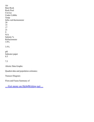 Air
Bare Rock
Rock Pool
Crevice
Under Cobble
Temp
Infra–red thermometer
20
15
17
21
9
N/A
Salinity %
Refractometer
3.9%
3.5%
pH
Indicator paper
8.5
7.5
Abiotic Data Graphs:
Quadrat data and population estimates:
Transect Diagram:
Flora and Fauna Summary of
... Get more on HelpWriting.net ...
 