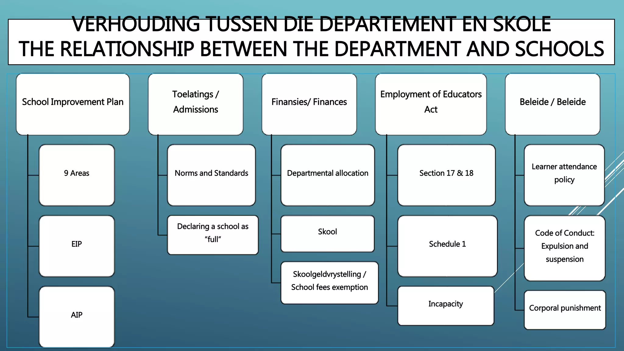DEPARTMENT DEFINITION visual data 8