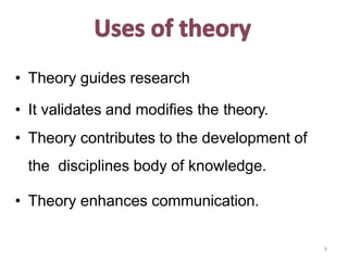 Relationship between theory and the science and practice | PPTX