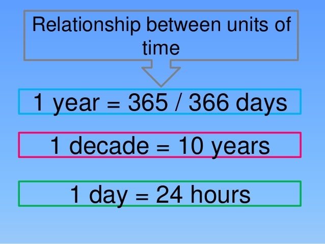 Relationship Between Units Of Times