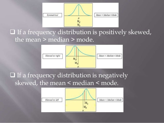 Relationship btw mean median and mode