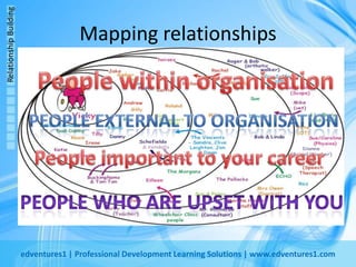 Relationship Building | PPTX