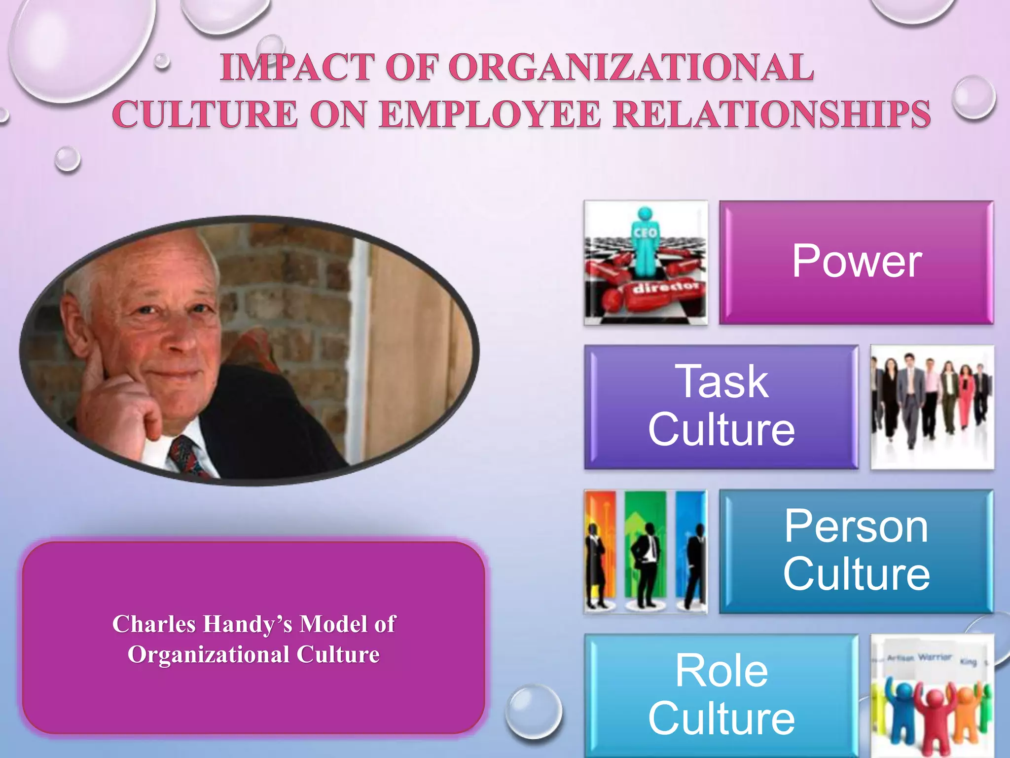 Power
Task
Culture
Person
Culture
Role
Culture
Charles Handy’s Model of
Organizational Culture
 