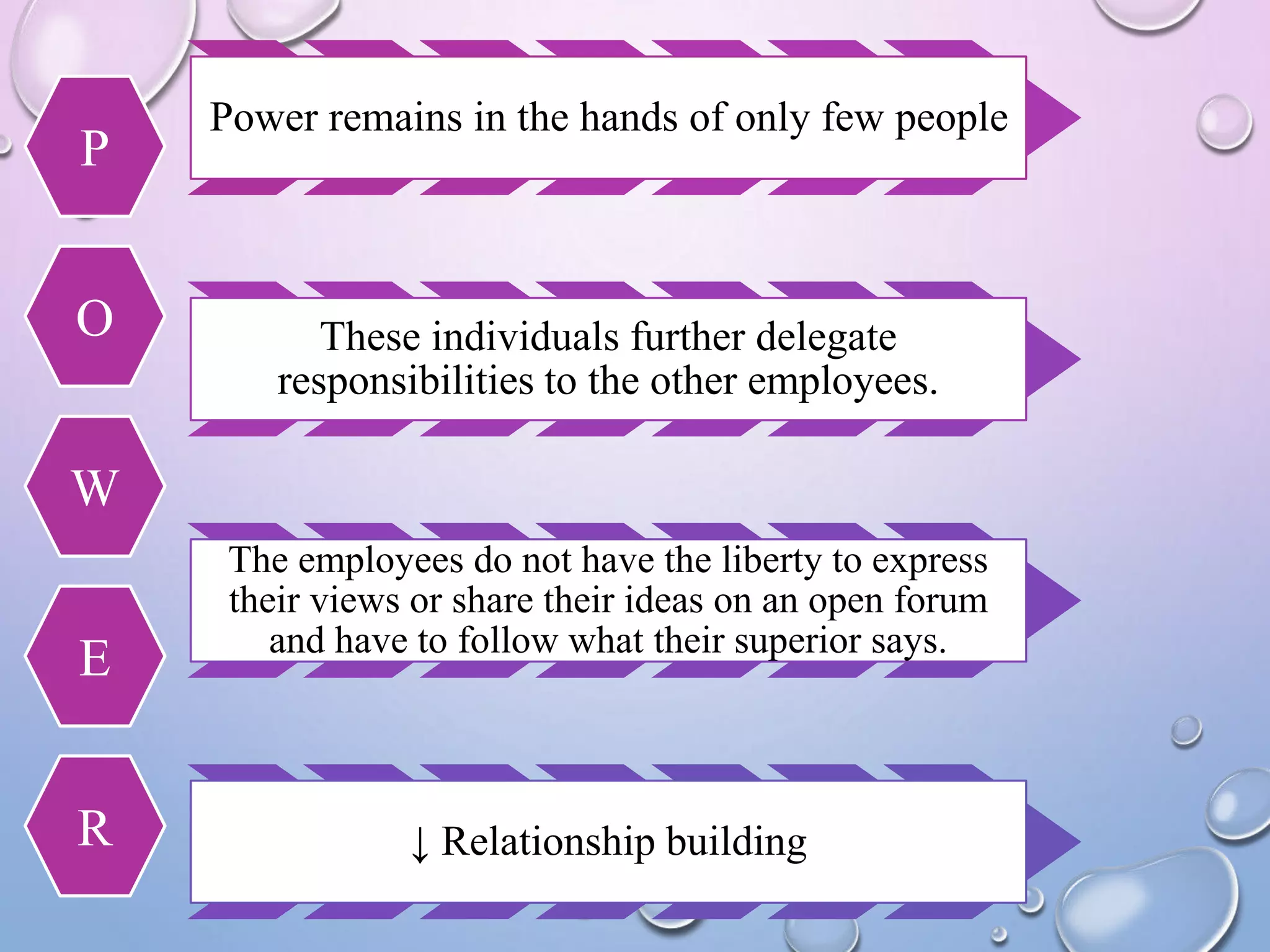 Power remains in the hands of only few people
These individuals further delegate
responsibilities to the other employees.
The employees do not have the liberty to express
their views or share their ideas on an open forum
and have to follow what their superior says.
↓ Relationship building
P
O
W
E
R
 