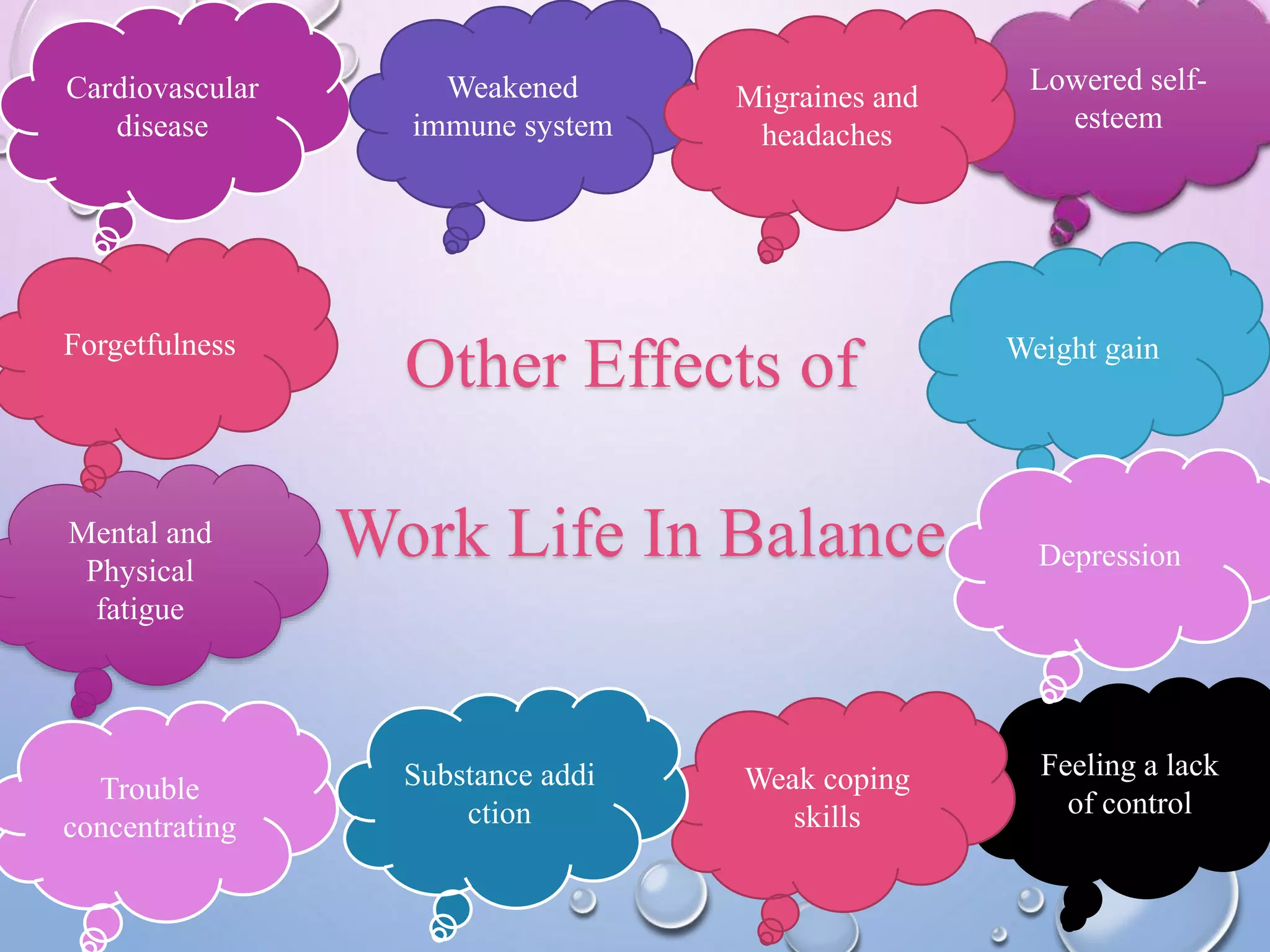 Cardiovascular
disease
Weakened
immune system
Mental and
Physical
fatigue
Feeling a lack
of control
Lowered self-
esteem
Weak coping
skills
Forgetfulness
Trouble
concentrating
Substance addi
ction
Weight gain
Depression
Migraines and
headaches
Other Effects of
Work Life In Balance
 