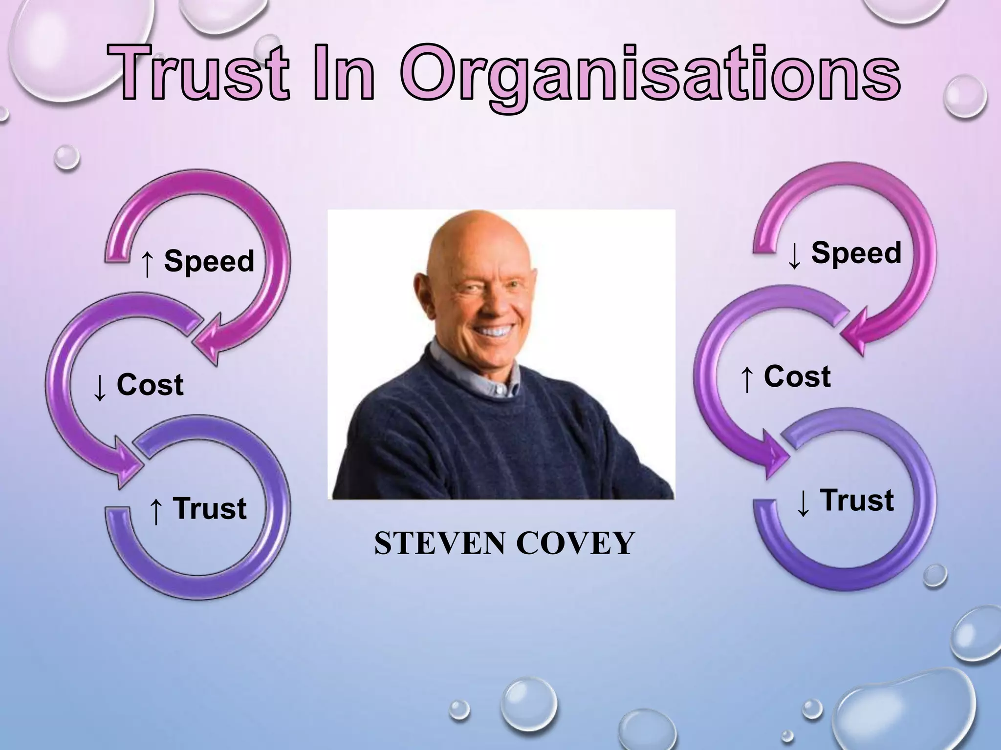 ↑ Speed
↓ Cost
↑ Trust
↓ Speed
↑ Cost
↓ Trust
STEVEN COVEY
 