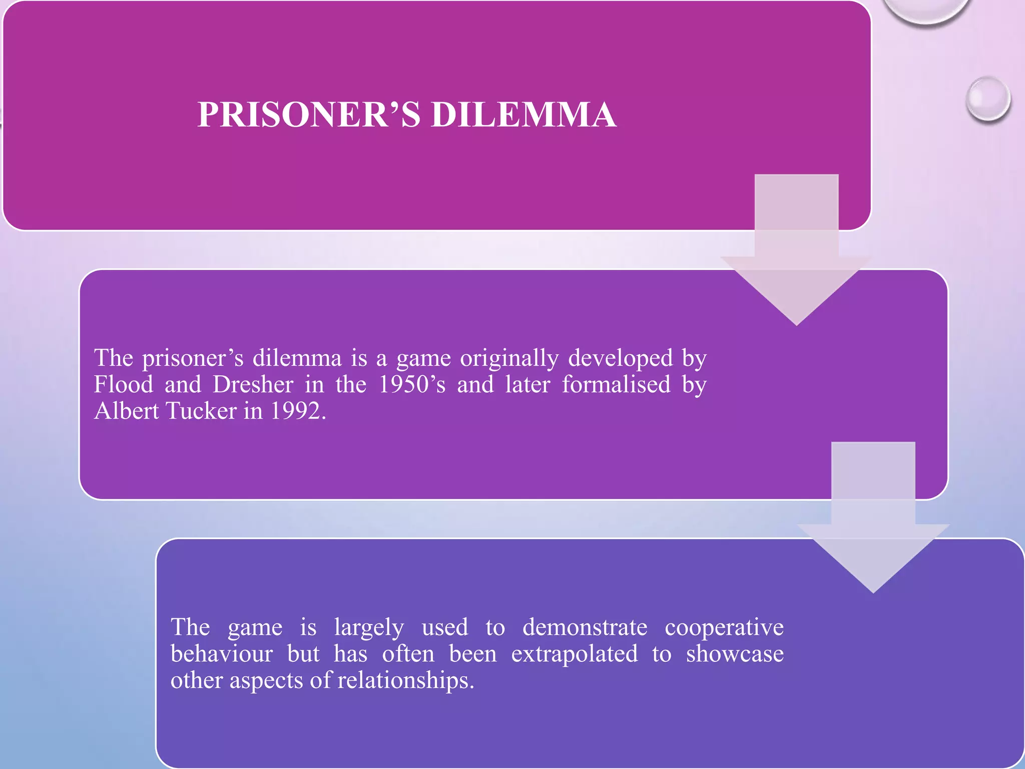 PRISONER’S DILEMMA
The prisoner’s dilemma is a game originally developed by
Flood and Dresher in the 1950’s and later formalised by
Albert Tucker in 1992.
The game is largely used to demonstrate cooperative
behaviour but has often been extrapolated to showcase
other aspects of relationships.
 