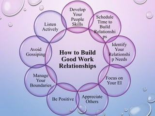 Relationship building | PPTX