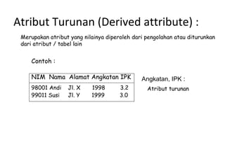 Atribut Turunan (Derived attribute) : 
Merupakan atribut yang nilainya diperoleh dari pengolahan atau diturunkan 
dari atribut / tabel lain 
Contoh : 
NIM Nama Alamat Angkatan IPK 
98001 Andi Jl. X 1998 3.2 
99011 Susi Jl. Y 1999 3.0 
Angkatan, IPK : 
Atribut turunan 
 