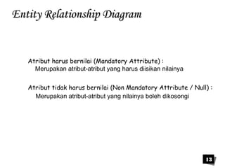 13 
EEnnttiittyy RReellaattiioonnsshhiipp DDiiaaggrraamm 
Atribut harus bernilai (Mandatory Attribute) : 
Merupakan atribut-atribut yang harus diisikan nilainya 
Atribut tidak harus bernilai (Non Mandatory Attribute / Null) : 
Merupakan atribut-atribut yang nilainya boleh dikosongi 
 