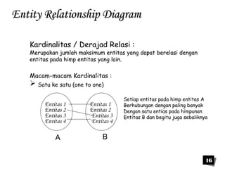 16 
EEnnttiittyy RReellaattiioonnsshhiipp DDiiaaggrraamm 
Kardinalitas / Derajad Relasi : 
Merupakan jumlah maksimum entitas yang dapat berelasi dengan 
entitas pada himp entitas yang lain. 
Macam-macam Kardinalitas : 
 Satu ke satu (one to one) 
Entitas 1 
Entitas 2 
Entitas 3 
Entitas 4 
Entitas 1 
Entitas 2 
Entitas 3 
Entitas 4 
A B 
Setiap entitas pada himp entitas A 
Berhubungan dengan paling banyak 
Dengan satu entias pada himpunan 
Entitas B dan begitu juga sebaliknya 
 