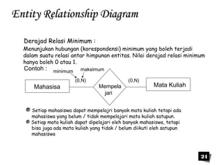 24 
EEnnttiittyy RReellaattiioonnsshhiipp DDiiaaggrraamm 
Derajad Relasi Minimum : 
Menunjukan hubungan (korespondensi) minimum yang boleh terjadi 
dalam suatu relasi antar himpunan entitas. Nilai derajad relasi minimum 
hanya boleh 0 atau 1. 
Contoh : 
(0,N) 
minimum maksimum 
Mahasisa Mempela Mata Kuliah 
jari 
(0,N) 
® Setiap mahasiswa dapat mempelajri banyak mata kuliah tetapi ada 
mahasiswa yang belum / tidak mempelajari mata kuliah satupun. 
® Setiap mata kuliah dapat dipelajari oleh banyak mahasiswa, tetapi 
bisa juga ada mata kuliah yang tidak / belum diikuti oleh satupun 
mahasiswa 
 