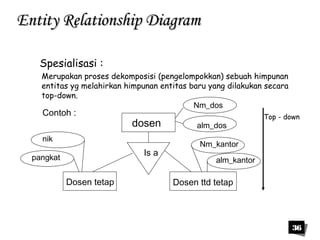 36 
EEnnttiittyy RReellaattiioonnsshhiipp DDiiaaggrraamm 
Spesialisasi : 
Merupakan proses dekomposisi (pengelompokkan) sebuah himpunan 
entitas yg melahirkan himpunan entitas baru yang dilakukan secara 
top-down. 
Contoh : 
dosen 
Is a 
Dosen tetap Dosen ttd tetap 
Top - down 
Nm_dos 
alm_dos 
Nm_kantor 
alm_kantor 
nik 
pangkat 
 
