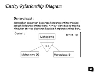37 
EEnnttiittyy RReellaattiioonnsshhiipp DDiiaaggrraamm 
Generalisasi : 
Merupakan penyatuan beberapa himpunan entitas menjadi 
sebuah himpunan entitas baru. Atribut dari masing-masing 
himpunan entitas disatukan kedalam himpunan entitas baru. 
Contoh : 
Mahasiswa 
Is a 
bottom - up 
Mahasiswa D3 Mahasiswa S1 
 
