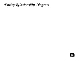 39 
EEnnttiittyy RReellaattiioonnsshhiipp DDiiaaggrraamm 
 
