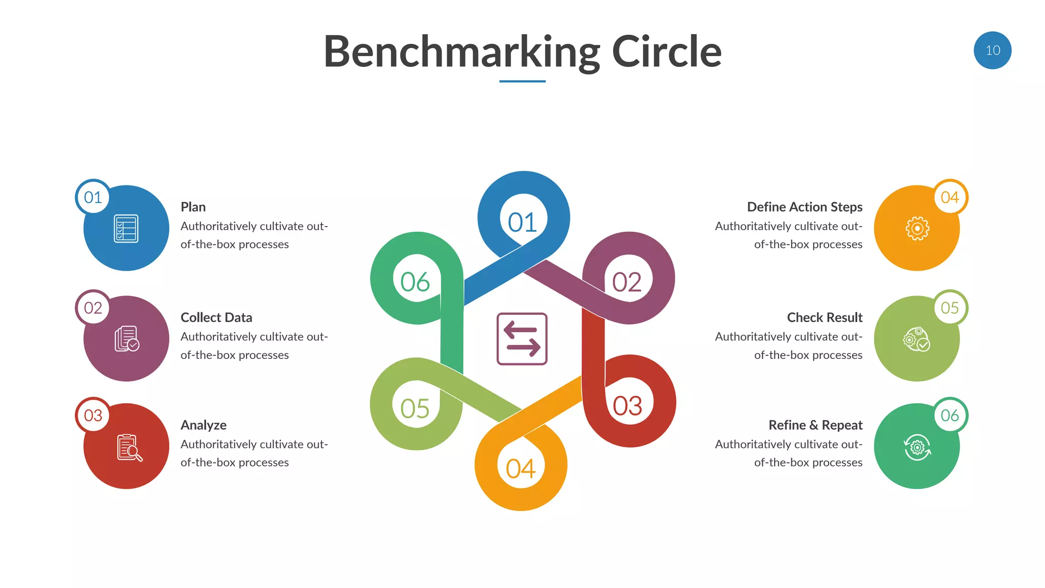 Benchmarking Circle 10
01
02
03
04
05
06
Plan
Authoritatively cultivate out-
of-the-box processes
Collect Data
Authoritatively cultivate out-
of-the-box processes
Analyze
Authoritatively cultivate out-
of-the-box processes
Define Action Steps
Authoritatively cultivate out-
of-the-box processes
Check Result
Authoritatively cultivate out-
of-the-box processes
Refine & Repeat
Authoritatively cultivate out-
of-the-box processes
01
02
03
04
05
06
 