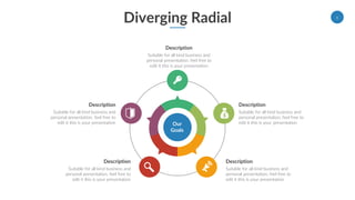 Diverging Radial
Description
Suitable for all kind business and
personal presentation, feel free to
edit it this is your presentation
Description
Suitable for all kind business and
personal presentation, feel free to
edit it this is your presentation
Description
Suitable for all kind business and
personal presentation, feel free to
edit it this is your presentation
Description
Suitable for all kind business and
personal presentation, feel free to
edit it this is your presentation
Description
Suitable for all kind business and
personal presentation, feel free to
edit it this is your presentation
Our
Goals
6
 