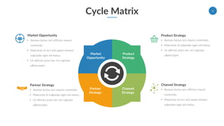 Cycle Matrix Presentation Relationship diagram powerpoint | PDF