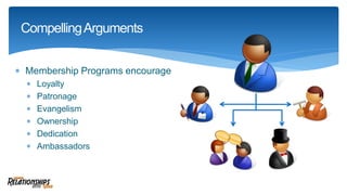  Membership Programs encourage
 Loyalty
 Patronage
 Evangelism
 Ownership
 Dedication
 Ambassadors
CompellingArguments
 