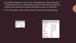 RELATIONSHIP IN DBMS.pptx