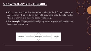 RELATIONSHIP IN DBMS.pptx
