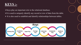 RELATIONSHIP IN DBMS.pptx