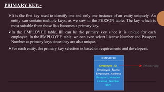 RELATIONSHIP IN DBMS.pptx