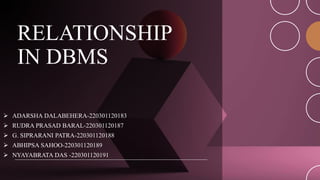 RELATIONSHIP
IN DBMS
 ADARSHA DALABEHERA-220301120183
 RUDRA PRASAD BARAL-220301120187
 G. SIPRARANI PATRA-220301120188
 ABHIPSA SAHOO-220301120189
 NYAYABRATA DAS -220301120191
 