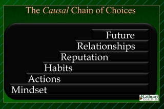 The Causal Chain of Choices

                    Future
             Relationships
          Reputation
      Habits
   Actions
Mindset
 