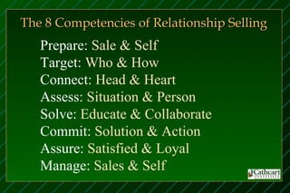 The 8 Competencies of Relationship Selling
   Prepare: Sale & Self
   Target: Who & How
   Connect: Head & Heart
   Assess: Situation & Person
   Solve: Educate & Collaborate
   Commit: Solution & Action
   Assure: Satisfied & Loyal
   Manage: Sales & Self
 