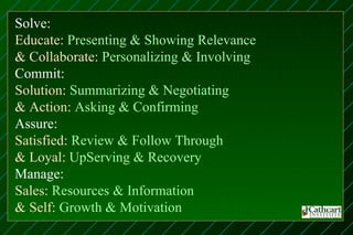 Solve:
Educate: Presenting & Showing Relevance
& Collaborate: Personalizing & Involving
Commit:
Solution: Summarizing & Negotiating
& Action: Asking & Confirming
Assure:
Satisfied: Review & Follow Through
& Loyal: UpServing & Recovery
Manage:
Sales: Resources & Information
& Self: Growth & Motivation
 