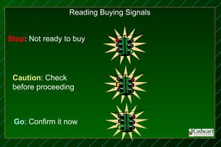 Reading Buying Signals


Stop: Not ready to buy




 Caution: Check
 before proceeding



 Go: Confirm it now
 
