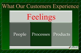 What Our Customers Experience

         Feelings
 