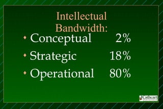 Intellectual
     Bandwidth:
♦ Conceptual         2%
♦ Strategic         18%
♦ Operational       80%
 