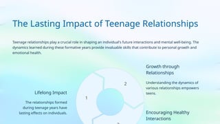 Understanding and Building Healthy Teenage Relationships for Personal ...