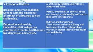 Understanding and Building Healthy Teenage Relationships for Personal ...