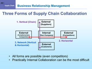 Relationship management | PPTX