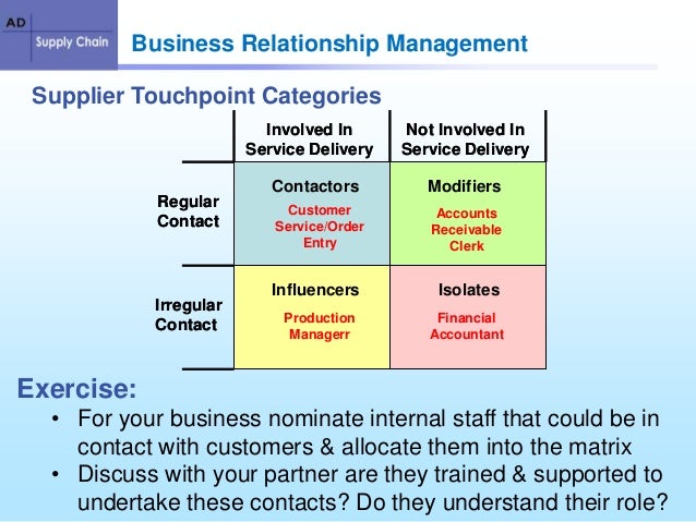 Relationship management